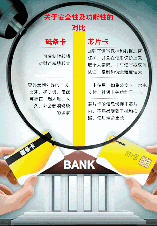 磁条信用卡为什么刷卡前要先认证？(图8)
