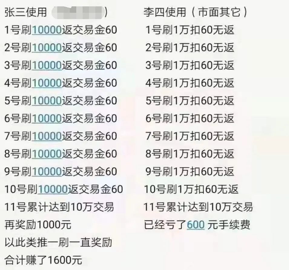 刷1万返60手续费？天上又掉馅饼啦？(图1)