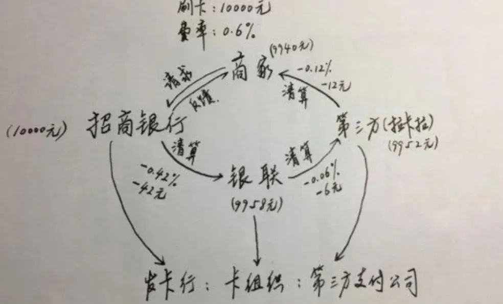 刷1万返60手续费？天上又掉馅饼啦？(图4)