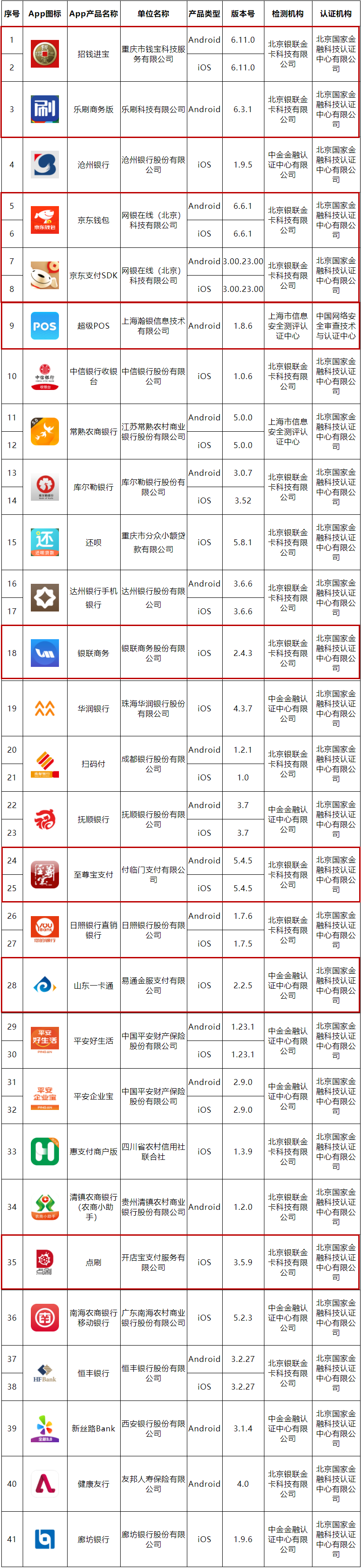 钱宝、乐刷、瀚银、点刷等公司APP通过金融软件备案(图2)