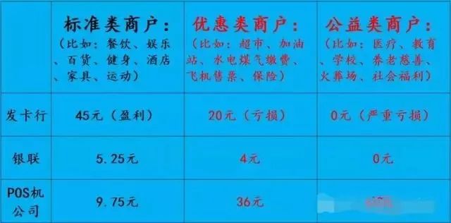 “POS机跳码”一直是信用卡的风险(图2)