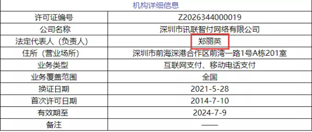 五大支付公司，牌照法人信息改变，牛哇！(图1)