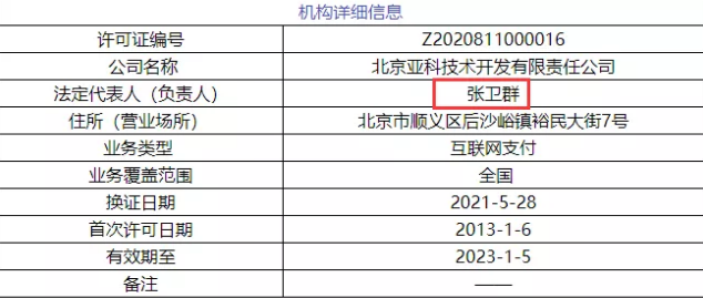 五大支付公司，牌照法人信息改变，牛哇！(图4)