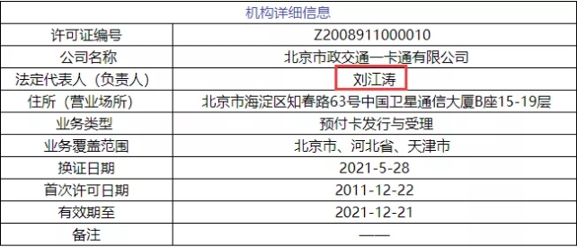 五大支付公司，牌照法人信息改变，牛哇！(图5)