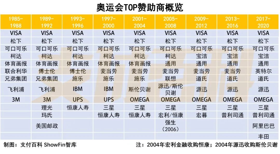 奥运与支付的碰撞,点燃不灭圣火(图4) 奥运与支付的碰撞,点燃不灭圣火(图4)