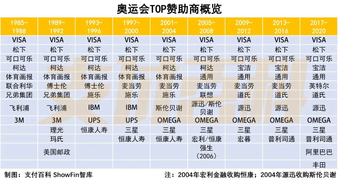 奥运与支付的碰撞，点燃不灭圣火(图4)