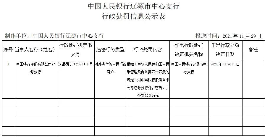 误付假人民币给客户，这家国有大银行被罚！(图4)